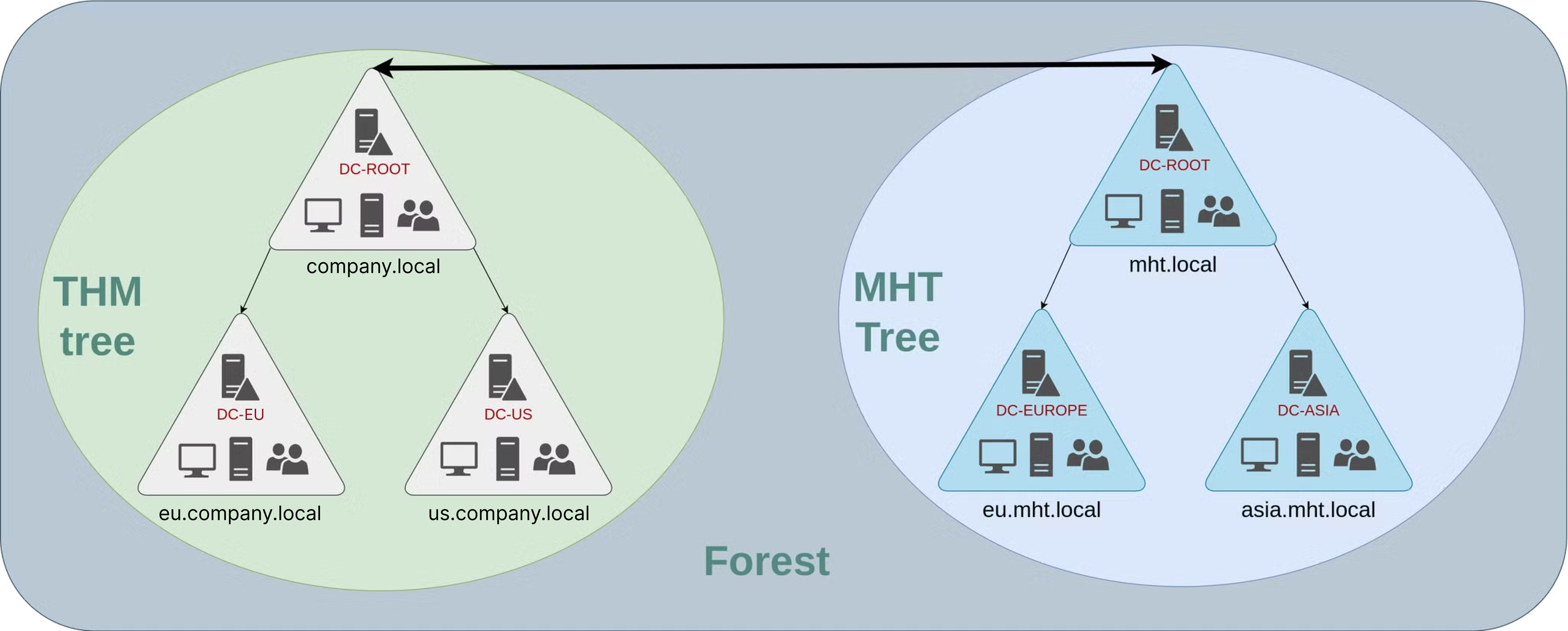 2_forest.png