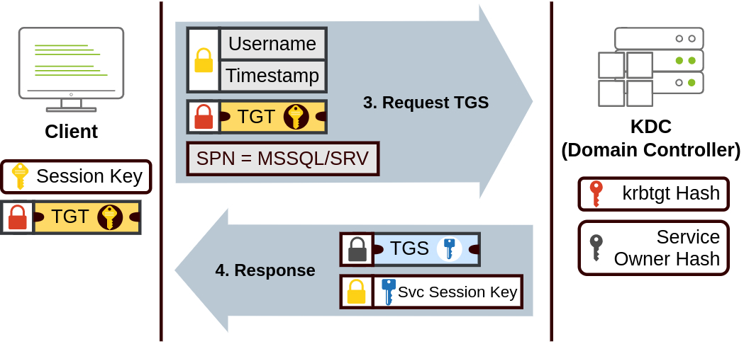 5_kerberos2