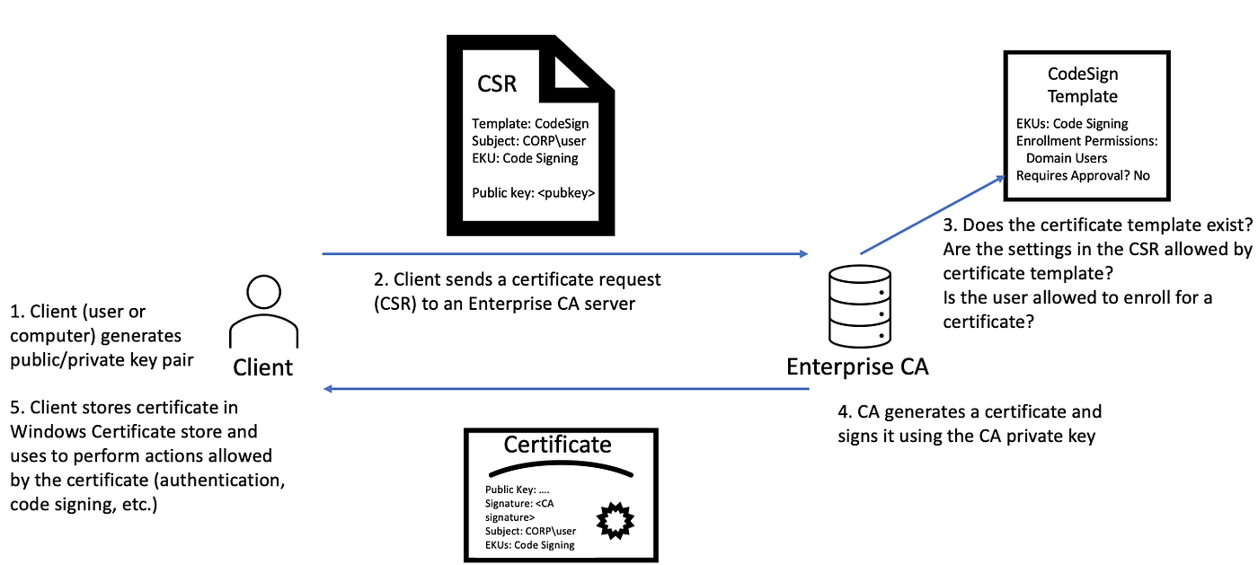 7_certificate_issuance.png