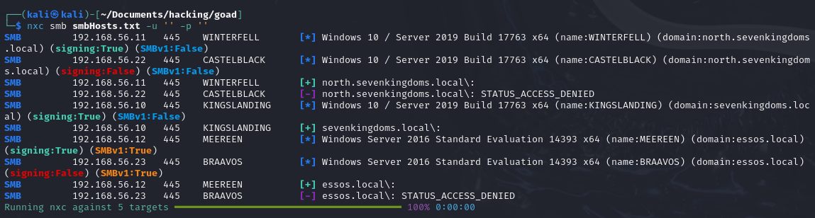 Null session allowed on 3 machines.