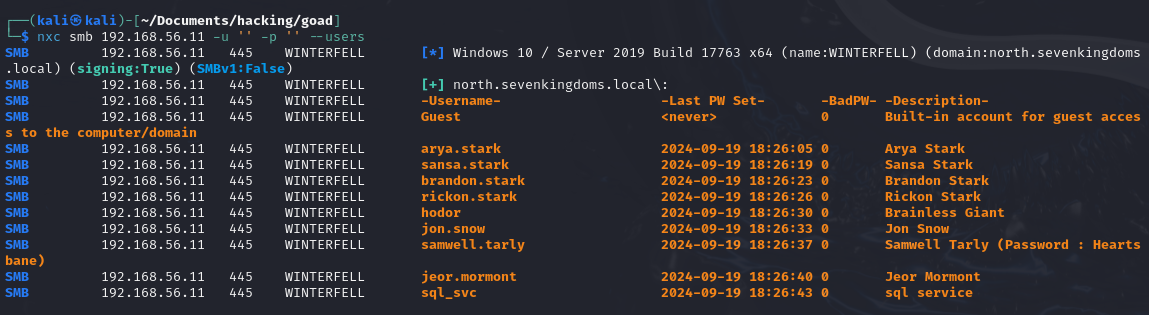 User enumeration worked on one of the machines.