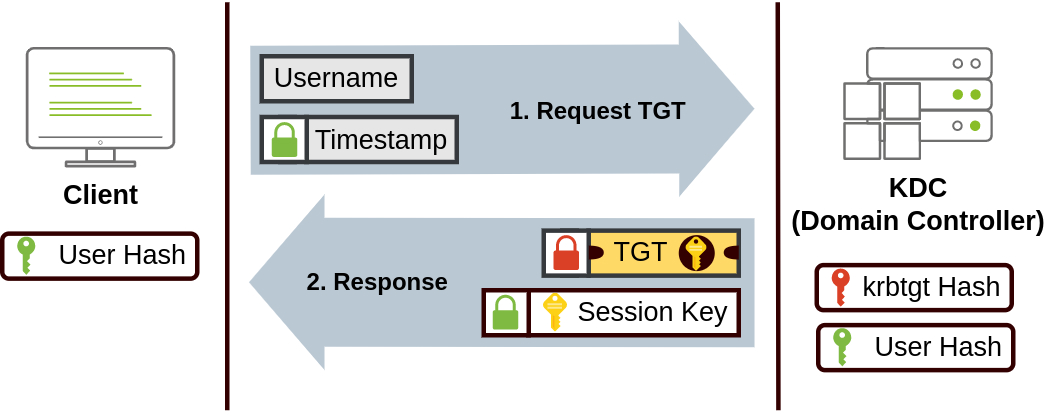 kerberos-flow-1