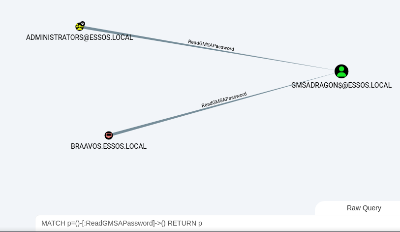 abuse-readGmsa-enumeration-bloodhound