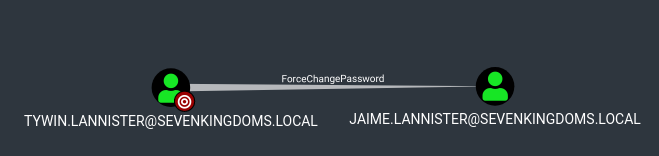 demo-abuse-user-force-change-password-user-bloodhound