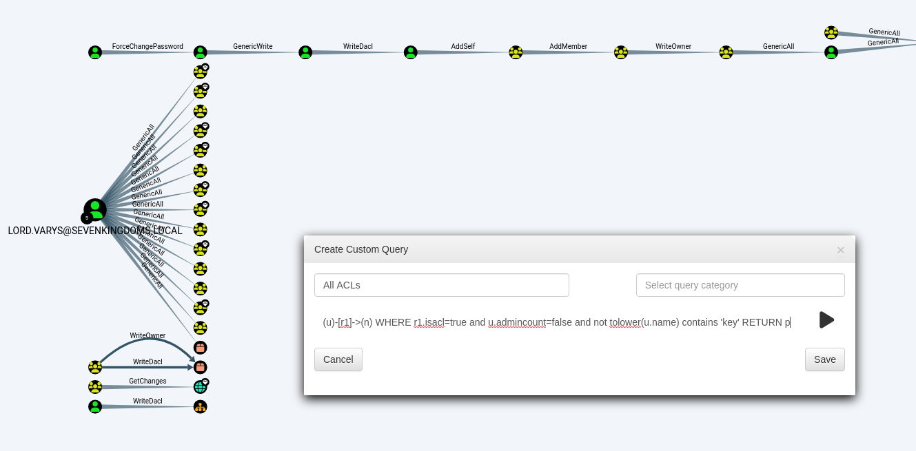 enumeration-bloodhound-query