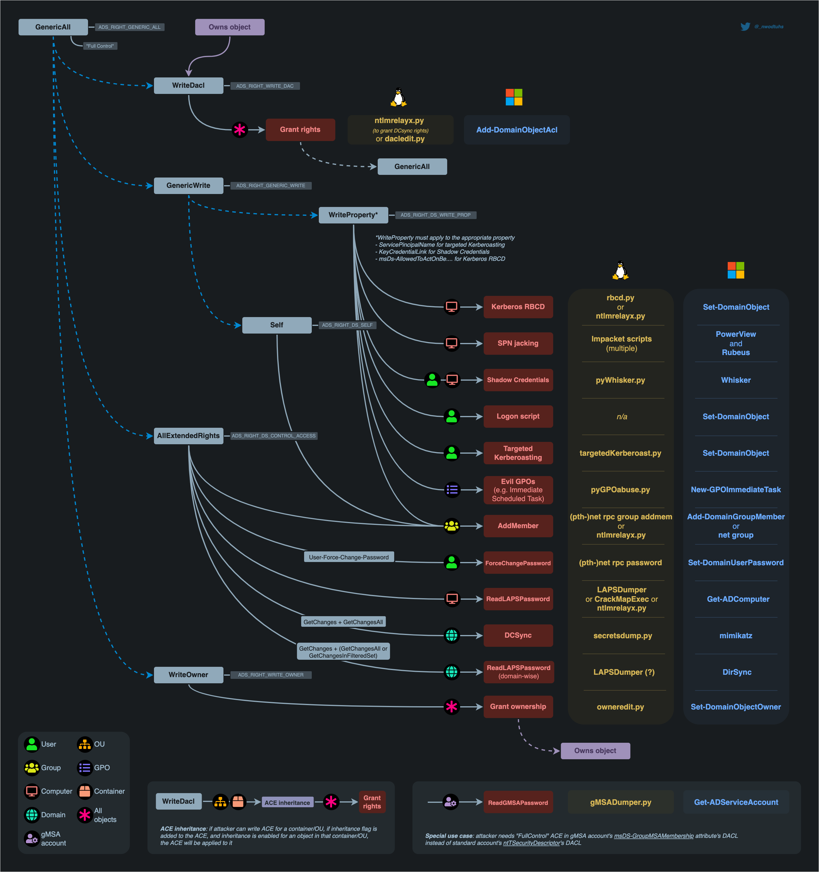 intro-mindmap